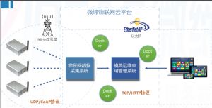 喜報！微締模具智能物聯平臺項目申報現場審查順利通過