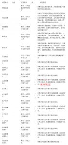 MES系統項目啟動，企業要做哪些準備工作？