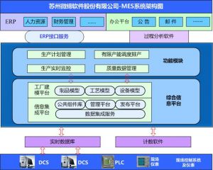 MES系統如何提升核心制造環節？