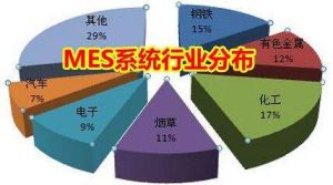 MES 系統價格多少錢？企業如何甄選MES 廠商？