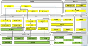 微締電子行業MES系統實施必要性及選型要素？