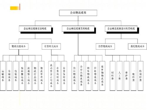 實時物流，進度，成本.jpg
