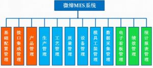 MES系統有什么用？