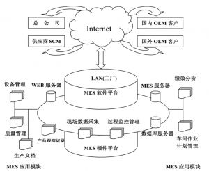 精益生產MES系統到底能為企業做什么？