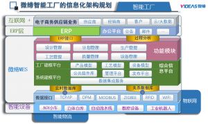 模具管理軟件MES系統采購、銷售、庫存管理