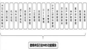 注塑、沖壓行業MES制造執行系統九大功能