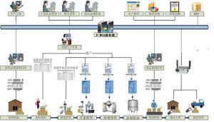 注塑行業MES系統能為企業做什么？