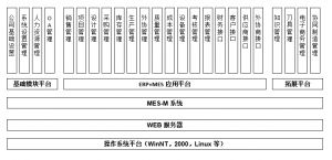 模具管理軟件MES系統研發、功能、實施、價值