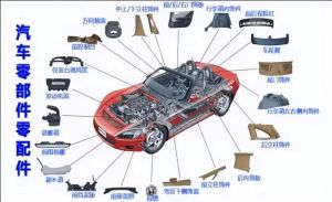 汽車零部件MES功能、特點、應用場景