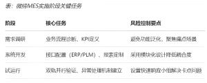 機加行業MES數字化轉型的功能、價值和落地
